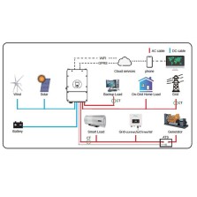 Inversor 3.6Kw 220V Hibrido Plus Inyeccion a Red con Vertido Cero Deye