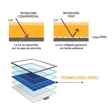 Panel Solar 410W Monocristalino Half Cell PERC