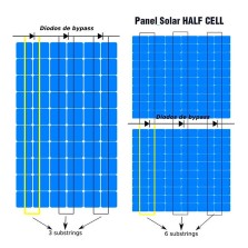 Panel Solar 410W Monocristalino Half Cell PERC